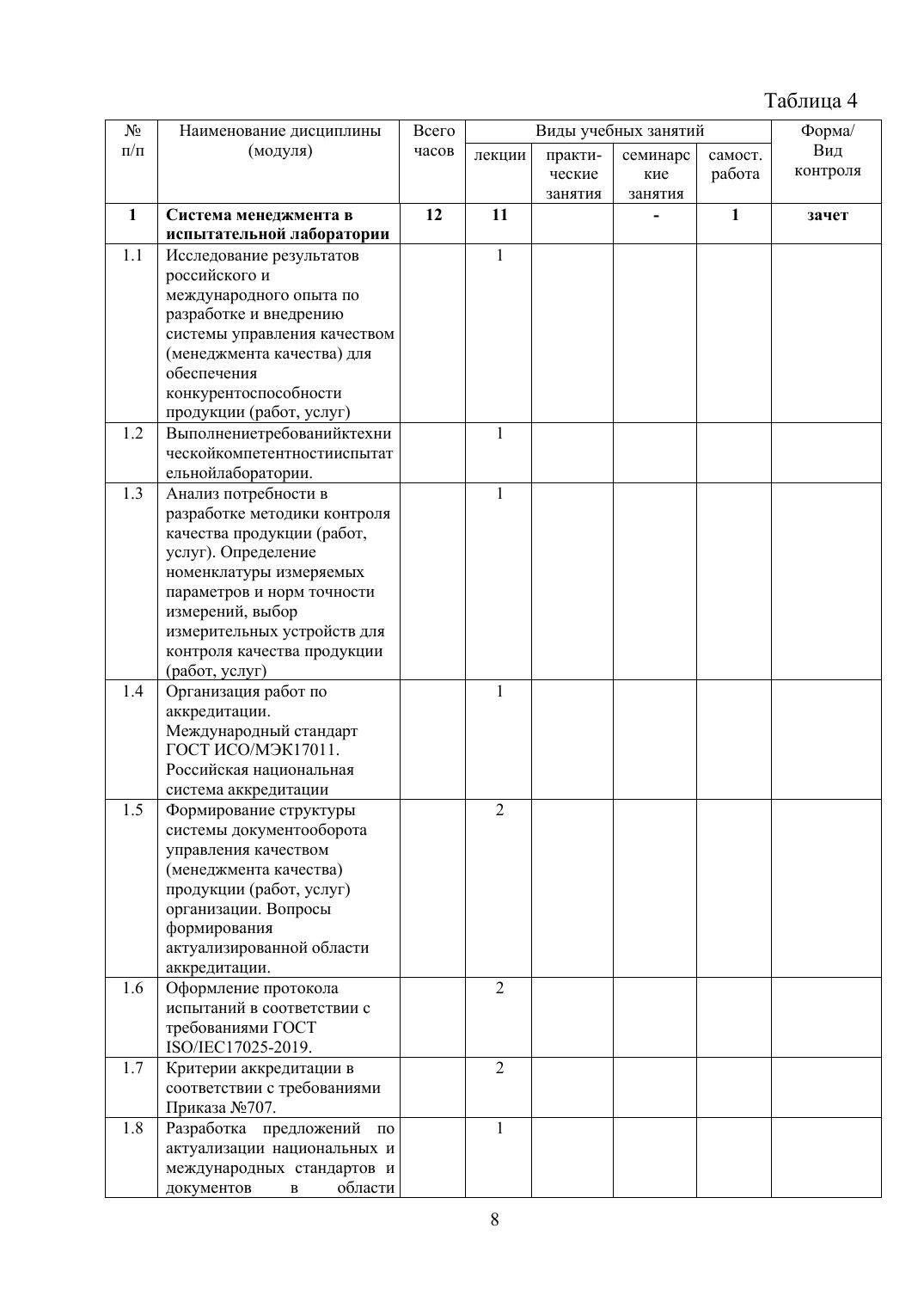 Страница 8 из 26: Программа повышения квалификации